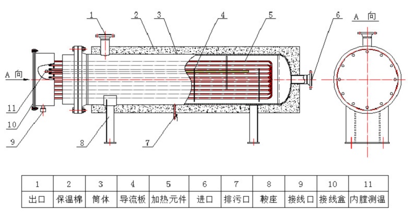 宇燦管道加熱器 宇燦管道加熱器